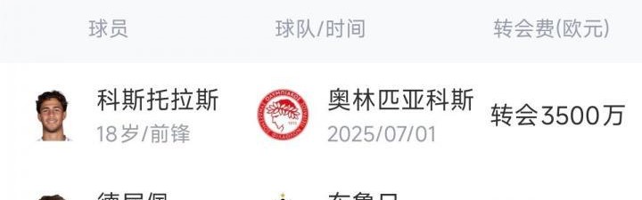 @切尔西！布莱顿夏窗引援1亿欧不到，购入多名小妖均是20岁左右